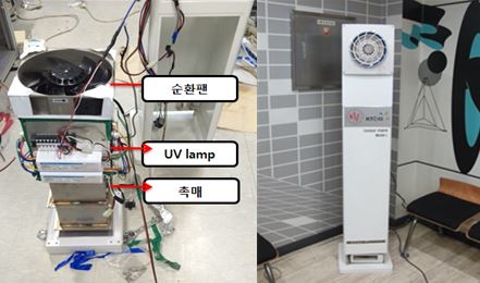 정화장치 내의 유동을 위해 상부에 순환 팬이 설치되어 있고, 오존을 공급하는 UV 램프, 그리고 오염물질 처리 나노 촉매 필터 순으로 장치가 구성되어 있다