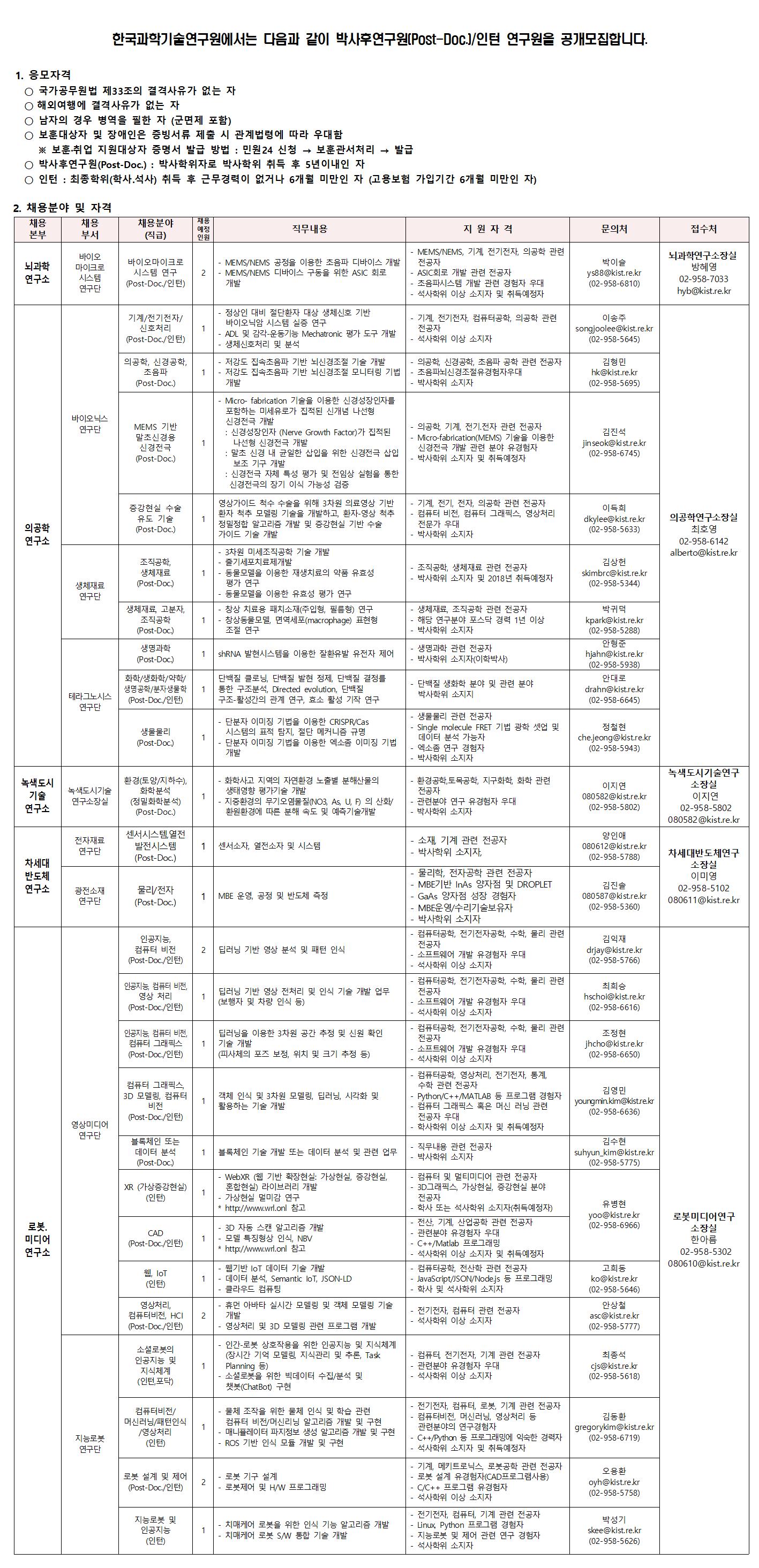 박사후연구원(Post-Doc)/인턴 연구원 공개모집에 관한 내용입니다. 자세한 내용은 상단의 첨부파일을 다운받아 확인해주세요.