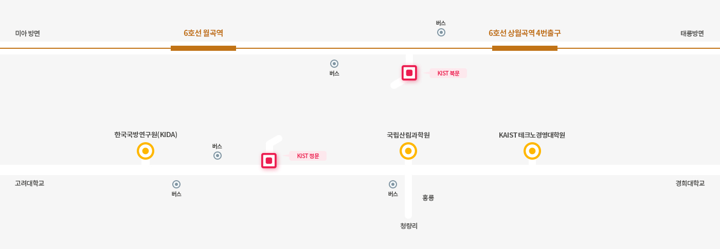 KIST 북문, 정문 지도 이미지
6호선 월곡역과 6호선 상월곡역 4번출구 사이 KIST 북문 / KIST정문에서 왼쪽방면 한국국방연구원(KIDA), 오른쪽 방면 국립산림과학원, KAIST테크노 경영대학원이 위치함