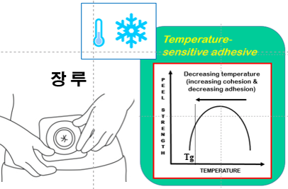 대표도면