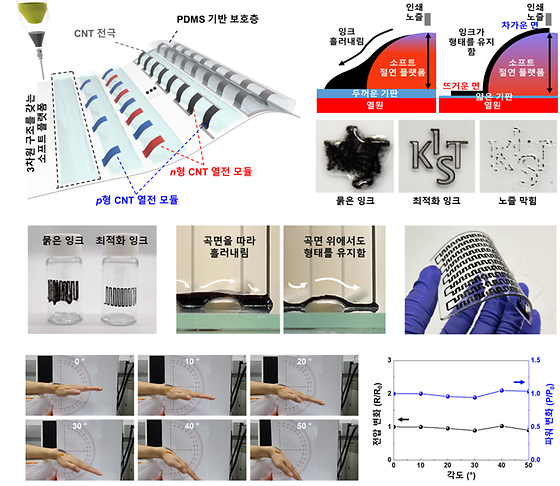 3차원 인쇄 기술을 이용한 고효율 열전소자 개발 전략 및 외부 환경에 의한 변형 하에도 안정적인 에너지 변환